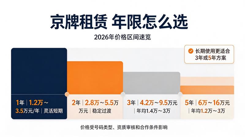 北京小牛京牌服务