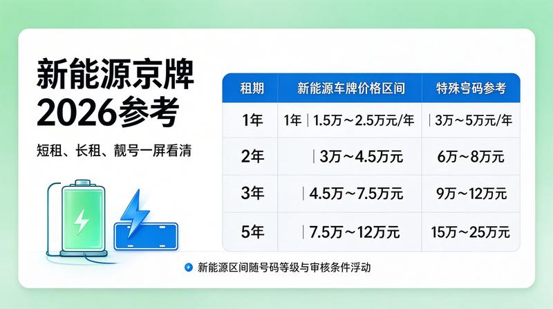 闲置京牌出租优势分析